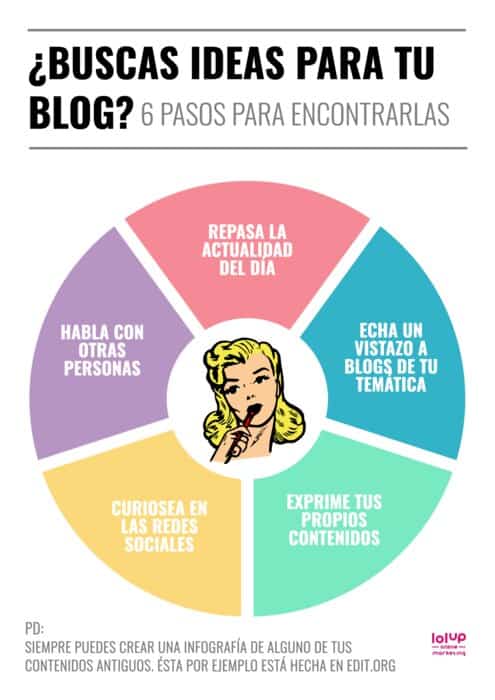 infografia sobre ideas para tu blog