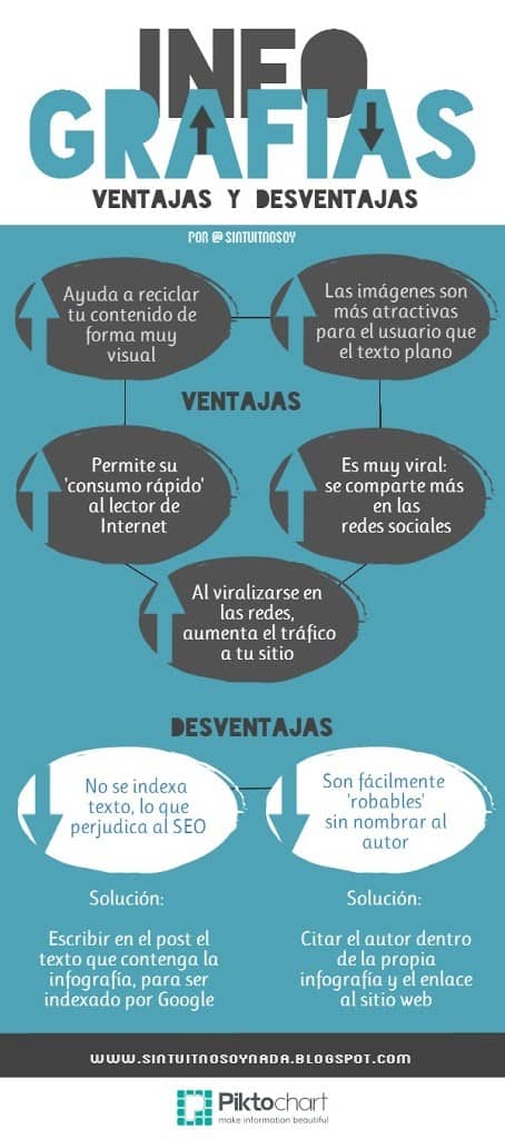 ventajas y desventajas de infografías