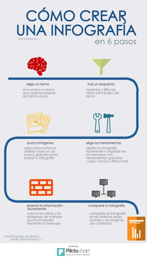 Cómo crear una infografía