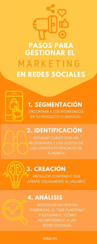 infografía marketing online