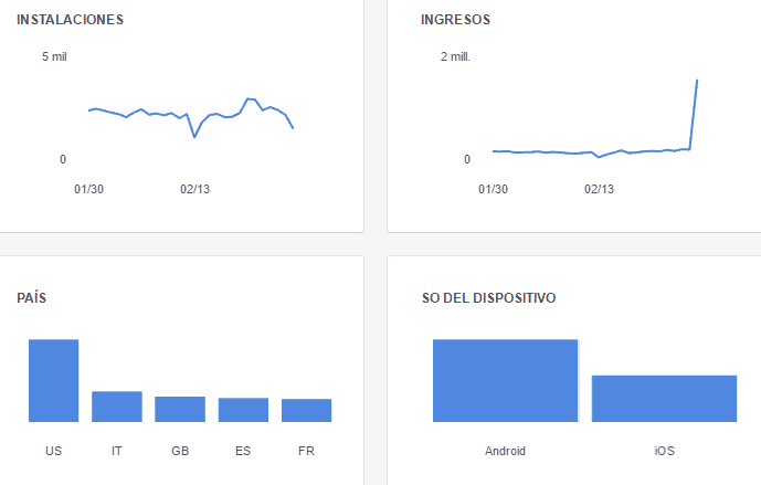 Facebook Analytics for Apps
