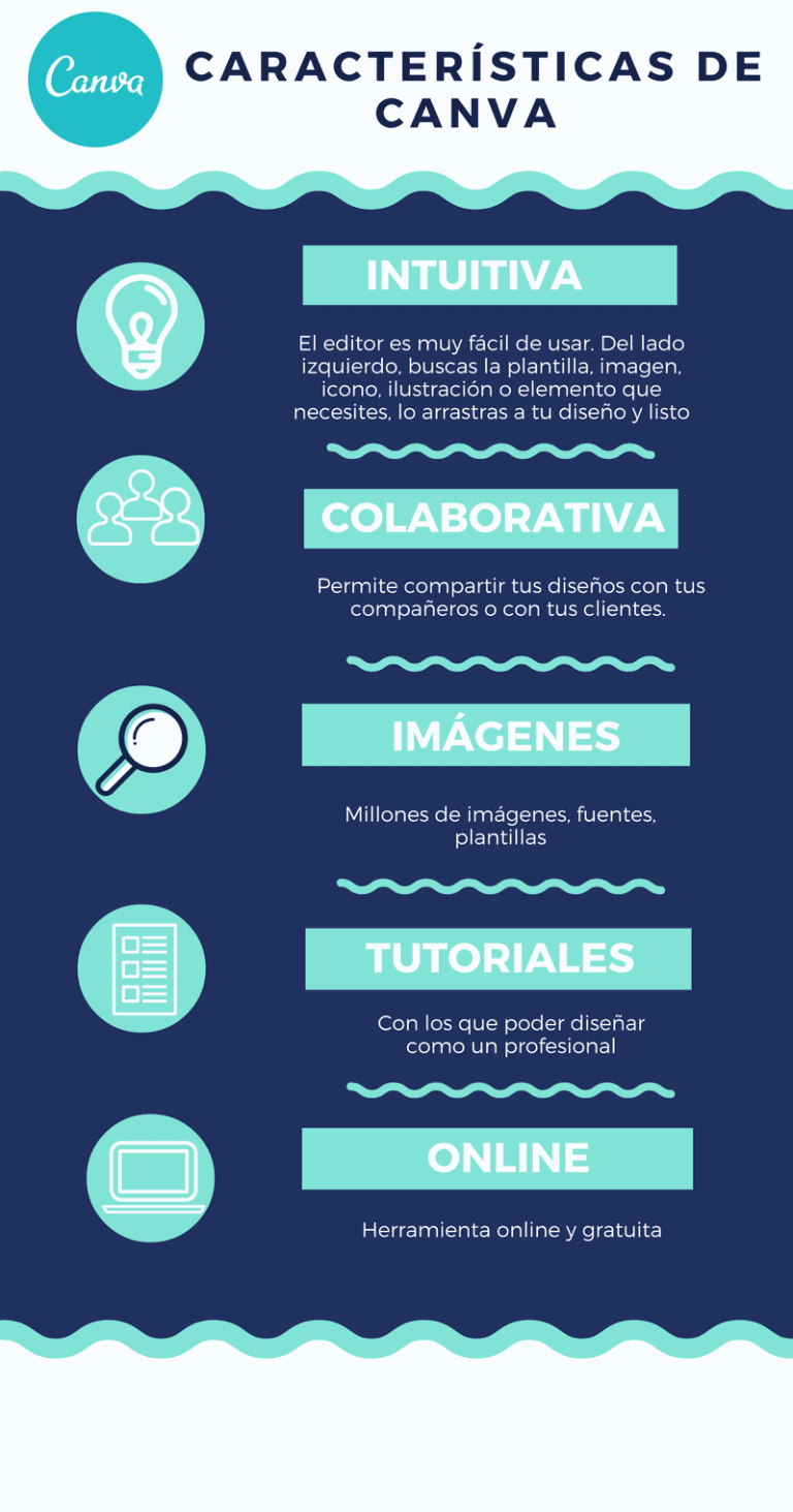 CANVA: la guía definitiva para diseñar sin saber de diseño [2025]