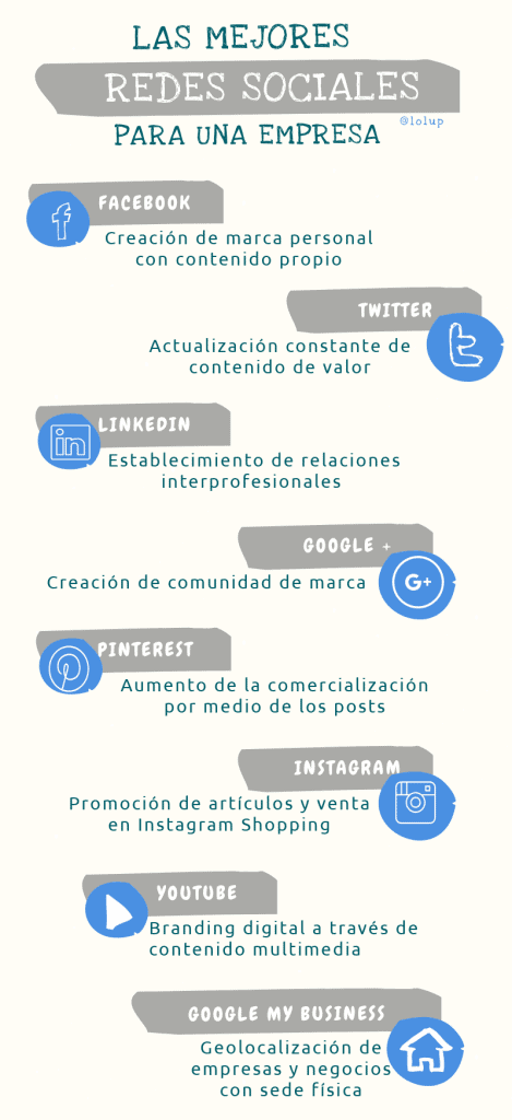 redes sociales para tu empresa